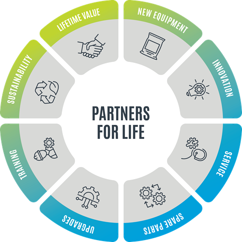 BW Packaging - Partners for Life